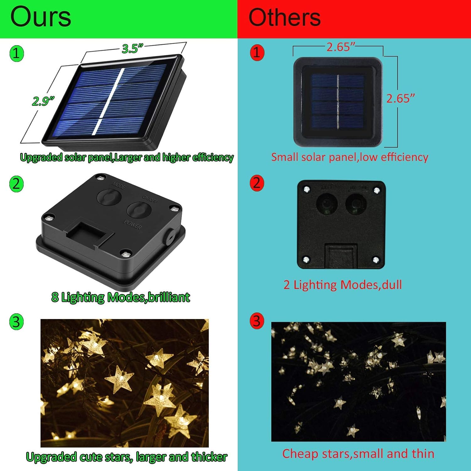 50ft 120 LED Solar Star Fairy  - Lighting Decoration Outdoor reseña y precio